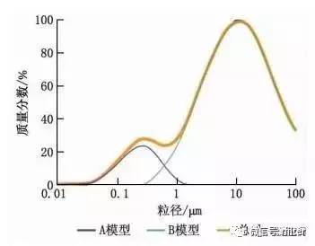 空氣過濾行業(yè)新標(biāo)準(zhǔn) ISO16890