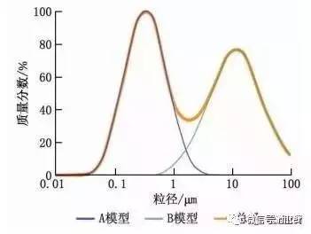 空氣過濾行業(yè)新標(biāo)準(zhǔn) ISO16890