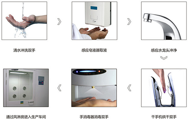 風(fēng)淋室空氣吹淋清潔系統(tǒng)Air shower system（ASSTM）技術(shù)及應(yīng)用解決方案